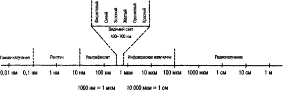 Космос Космос