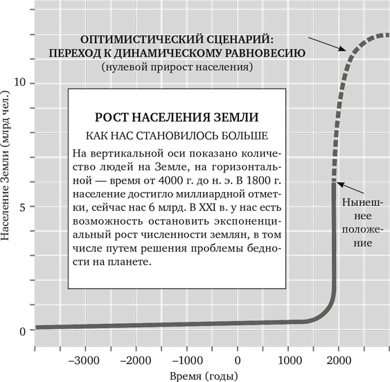 Миллиарды и миллиарды. Размышления о жизни и смерти на рубеже тысячелетий Миллиарды и миллиарды. Размышления о жизни и смерти на рубеже тысячелетий