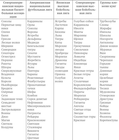 Миллиарды и миллиарды. Размышления о жизни и смерти на рубеже тысячелетий Миллиарды и миллиарды. Размышления о жизни и смерти на рубеже тысячелетий