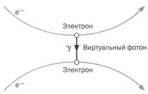 Наука. Величайшие теории. Выпуск 6. Когда фотон встречает электрон. Фейнман. Квантовая электродинамика