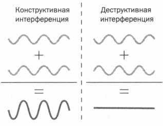 Наука. Величайшие теории. Выпуск 6. Когда фотон встречает электрон. Фейнман. Квантовая электродинамика