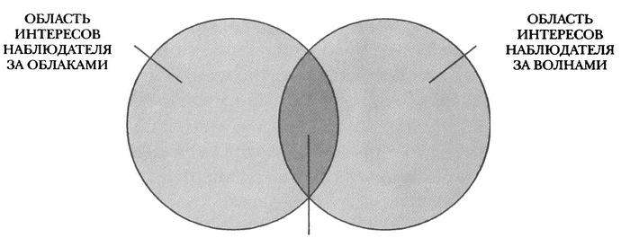 Занимательное волноведение. Волнения и колебания вокруг нас