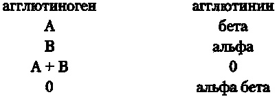 Занимательная физиология Занимательная физиология