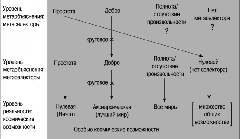 Почему существует наш мир?