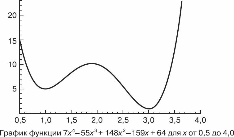 Золотой билет. P, NP и границы возможного