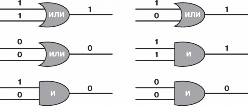 Золотой билет. P, NP и границы возможного Золотой билет. P, NP и границы возможного