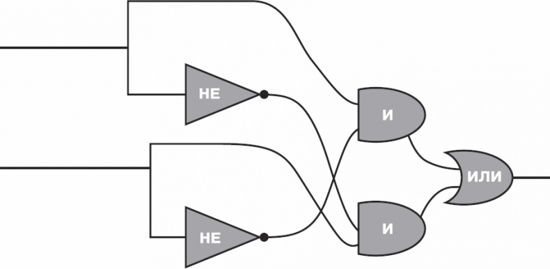Золотой билет. P, NP и границы возможного Золотой билет. P, NP и границы возможного