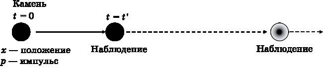 Абсолютный минимум. Как квантовая теория объясняет наш мир