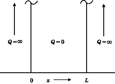 Абсолютный минимум. Как квантовая теория объясняет наш мир