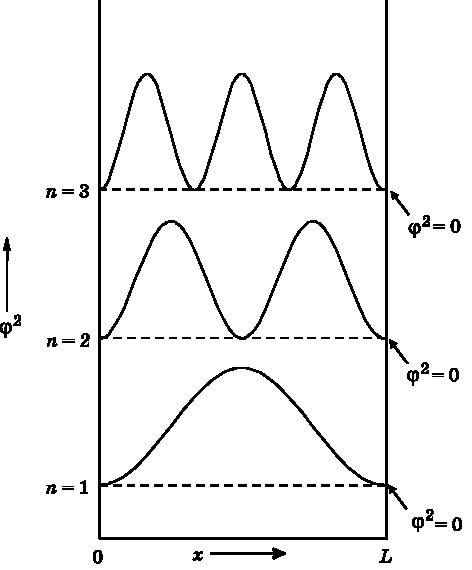 Абсолютный минимум. Как квантовая теория объясняет наш мир