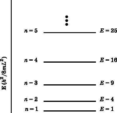 Абсолютный минимум. Как квантовая теория объясняет наш мир