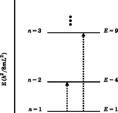 Абсолютный минимум. Как квантовая теория объясняет наш мир