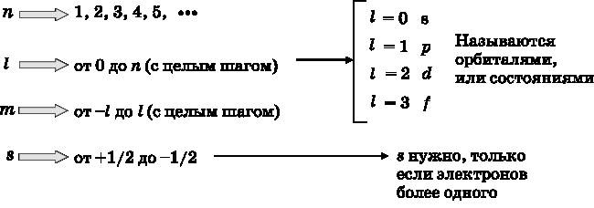 Абсолютный минимум. Как квантовая теория объясняет наш мир