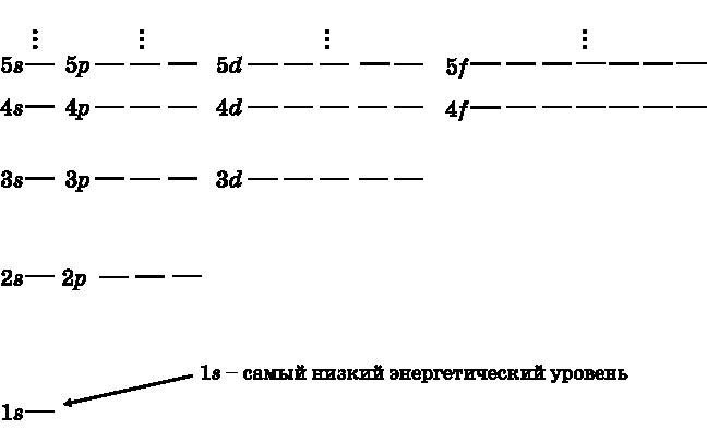 Абсолютный минимум. Как квантовая теория объясняет наш мир