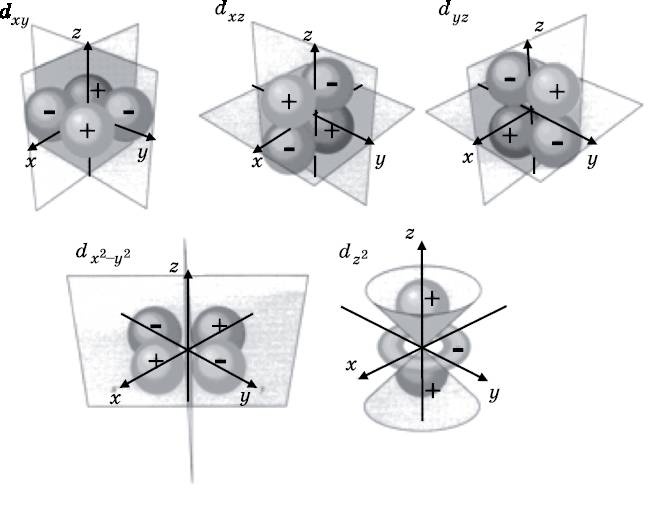Абсолютный минимум. Как квантовая теория объясняет наш мир