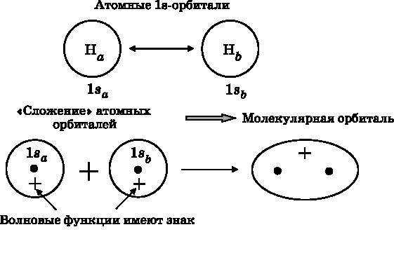 Абсолютный минимум. Как квантовая теория объясняет наш мир