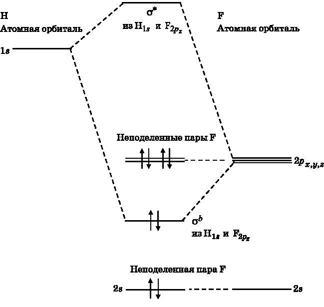Абсолютный минимум. Как квантовая теория объясняет наш мир