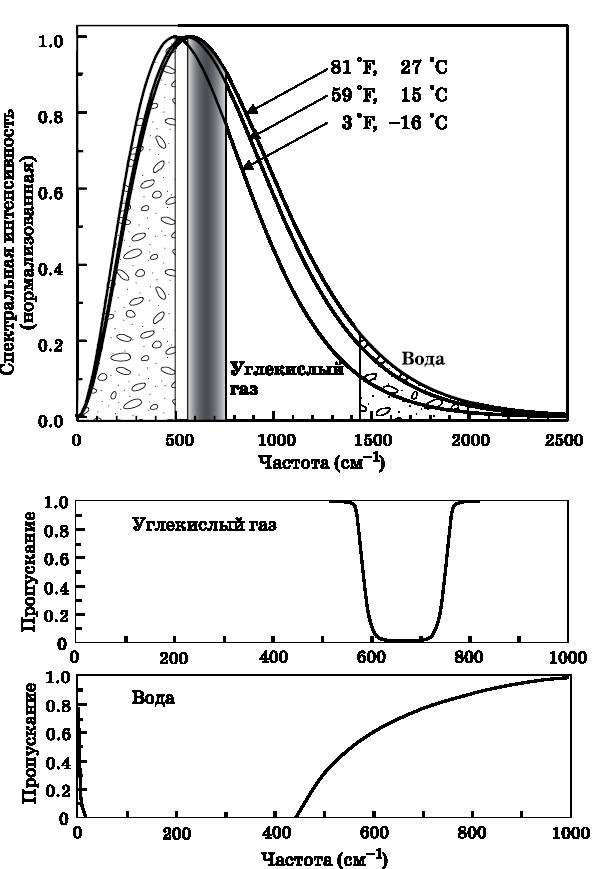 Абсолютный минимум. Как квантовая теория объясняет наш мир