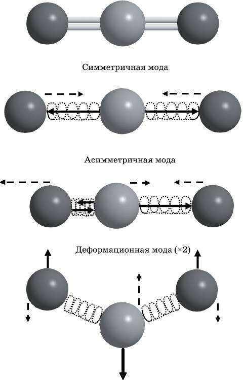 Абсолютный минимум. Как квантовая теория объясняет наш мир