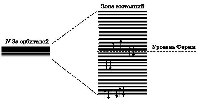 Абсолютный минимум. Как квантовая теория объясняет наш мир