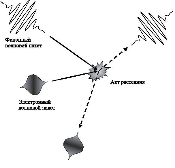 Абсолютный минимум. Как квантовая теория объясняет наш мир