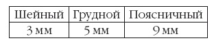 Диагностика и лечение позвоночника. Уникальная система доктора А. М. Уриа Диагностика и лечение позвоночника. Уникальная система доктора А. М. Уриа
