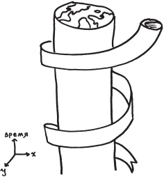 Возвращение времени. От античной космогонии к космологии будущего Возвращение времени. От античной космогонии к космологии будущего