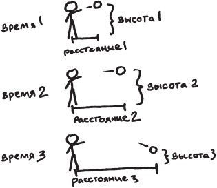 Возвращение времени. От античной космогонии к космологии будущего Возвращение времени. От античной космогонии к космологии будущего