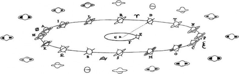 Тайны мозга. Почему мы во все верим