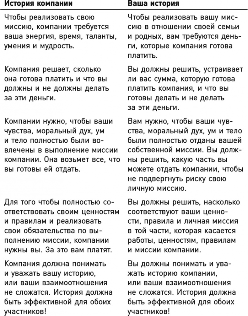 Перезагрузка. Перепиши свою историю – измени жизнь Перезагрузка. Перепиши свою историю – измени жизнь