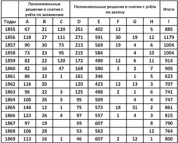 Повседневная жизнь публичных домов во времена Мопассана и Золя