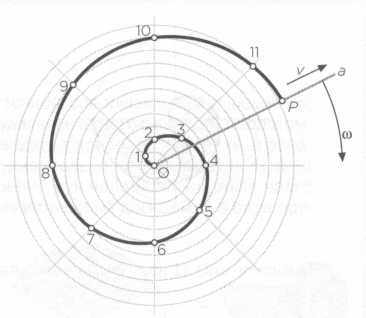 Архимед. Закон Архимеда