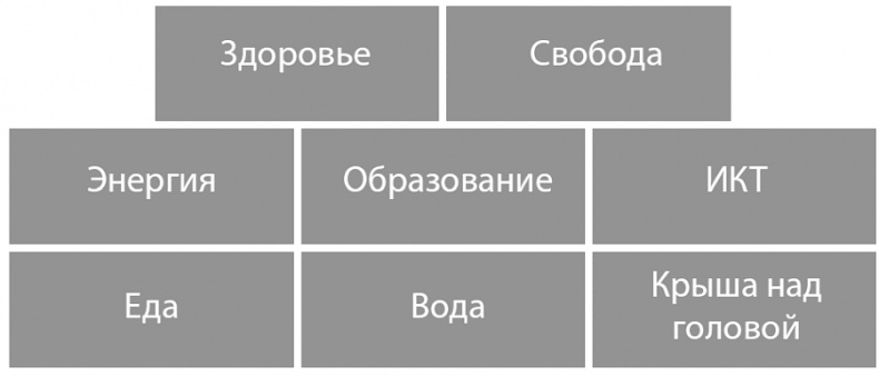 Изобилие. Будущее будет лучше, чем вы думаете