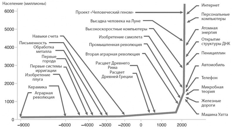 Изобилие. Будущее будет лучше, чем вы думаете