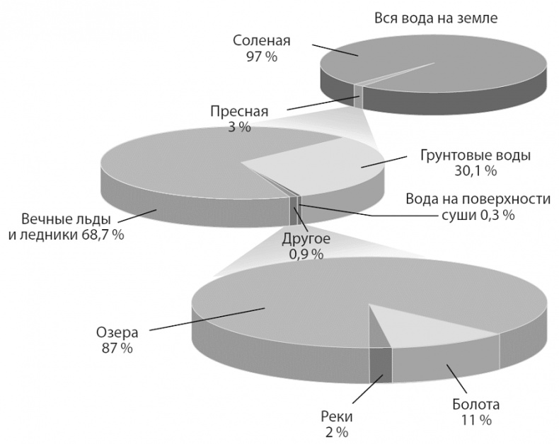 Изобилие. Будущее будет лучше, чем вы думаете