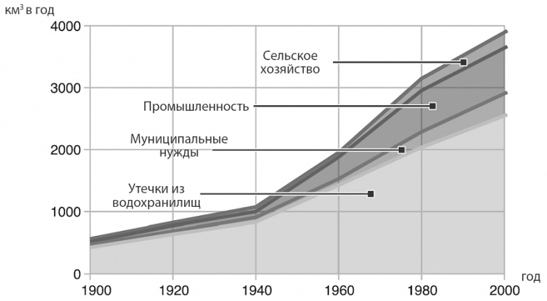 Изобилие. Будущее будет лучше, чем вы думаете