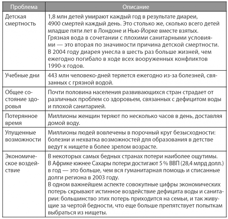 Изобилие. Будущее будет лучше, чем вы думаете
