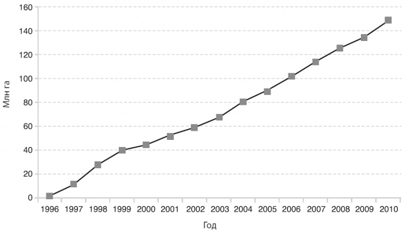 Изобилие. Будущее будет лучше, чем вы думаете