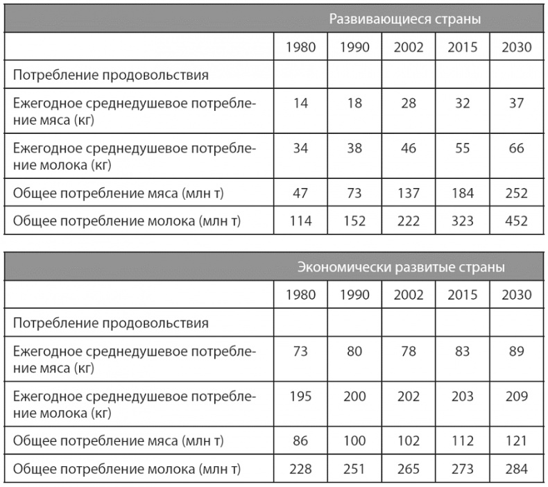 Изобилие. Будущее будет лучше, чем вы думаете