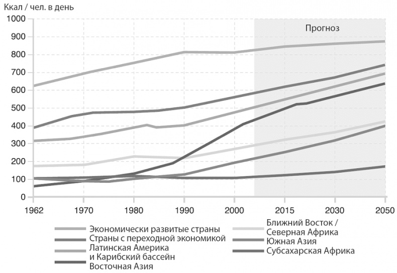 Изобилие. Будущее будет лучше, чем вы думаете
