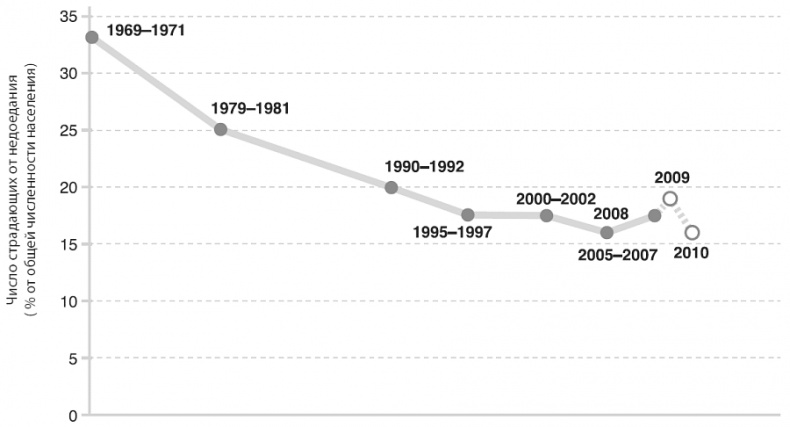 Изобилие. Будущее будет лучше, чем вы думаете