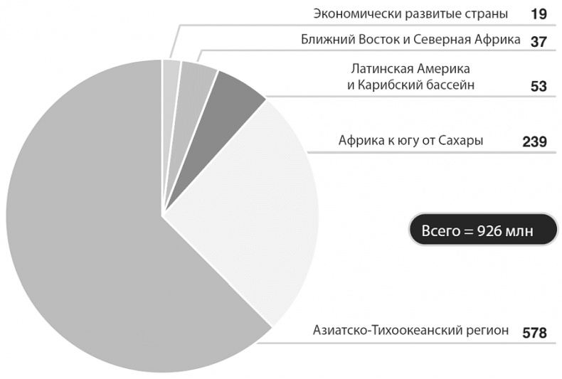 Изобилие. Будущее будет лучше, чем вы думаете