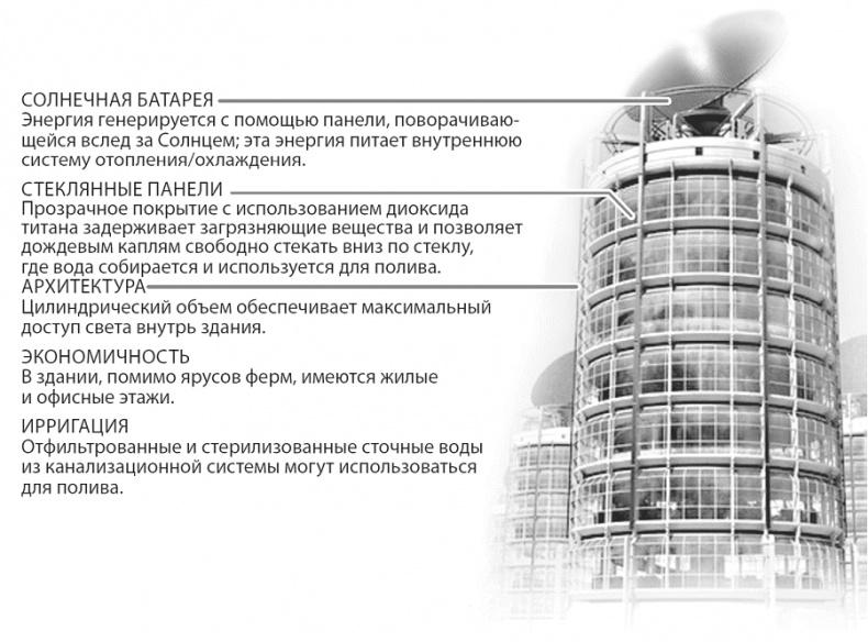 Изобилие. Будущее будет лучше, чем вы думаете