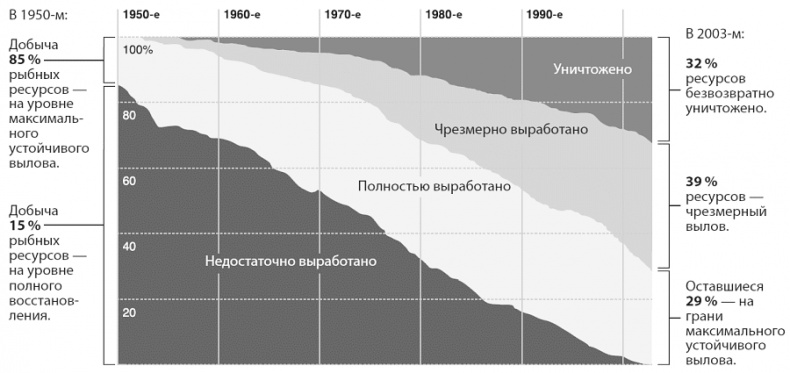 Изобилие. Будущее будет лучше, чем вы думаете