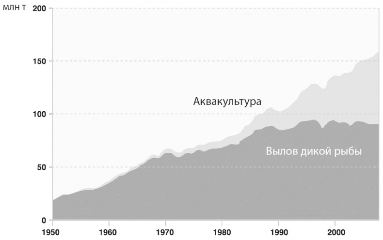Изобилие. Будущее будет лучше, чем вы думаете