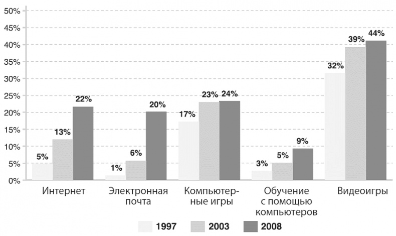 Изобилие. Будущее будет лучше, чем вы думаете