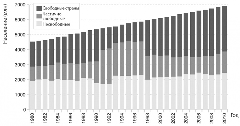 Изобилие. Будущее будет лучше, чем вы думаете