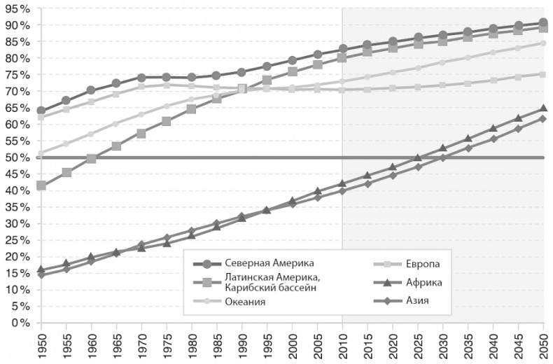Изобилие. Будущее будет лучше, чем вы думаете