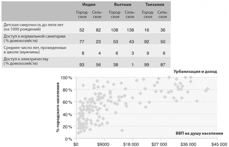 Изобилие. Будущее будет лучше, чем вы думаете