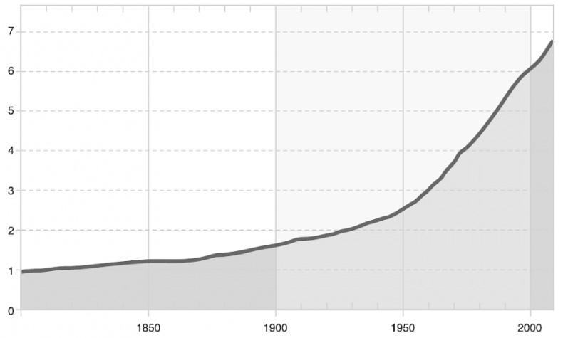 Изобилие. Будущее будет лучше, чем вы думаете